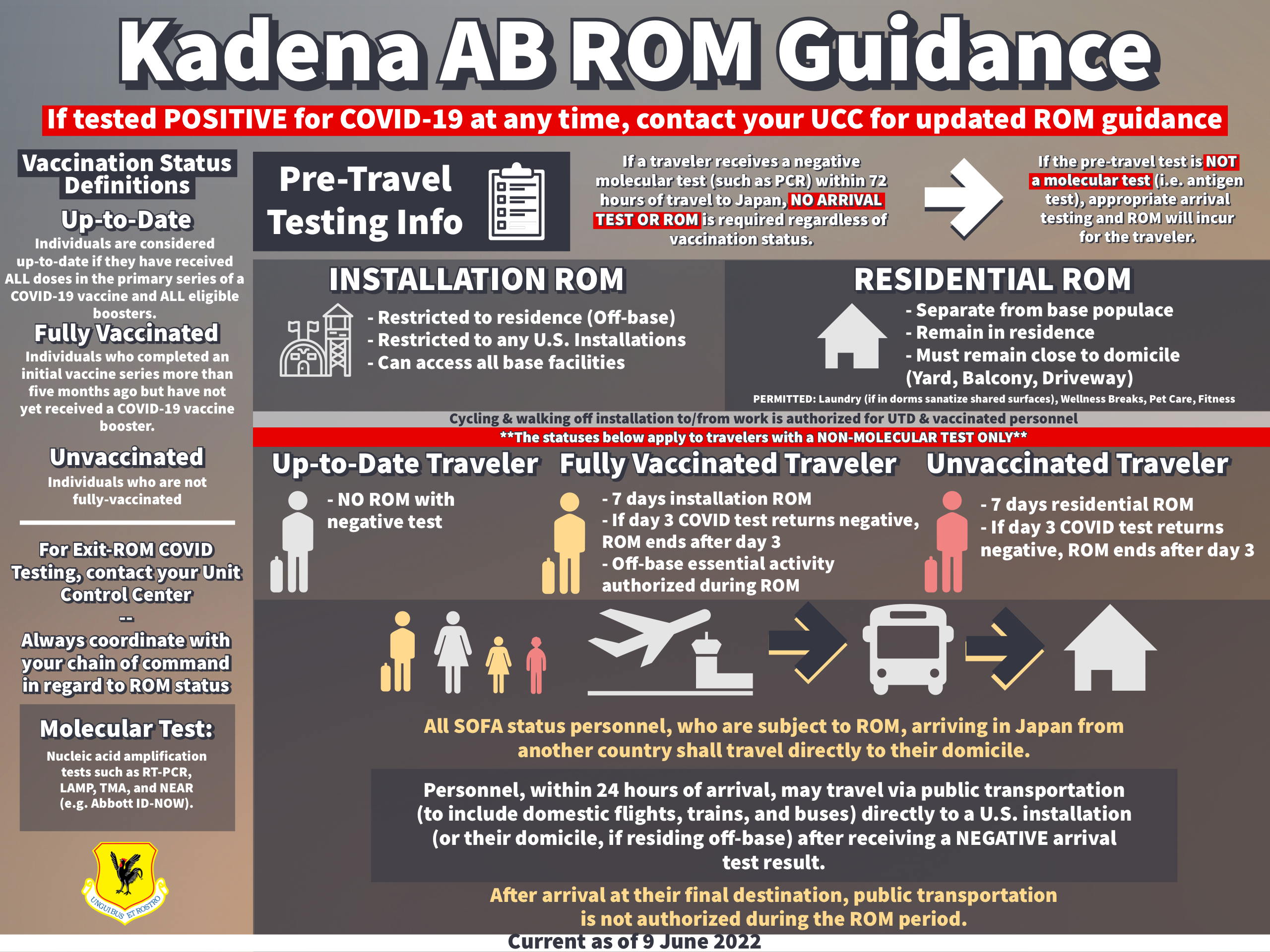 Graphic detailing current KAB ROM guidance
