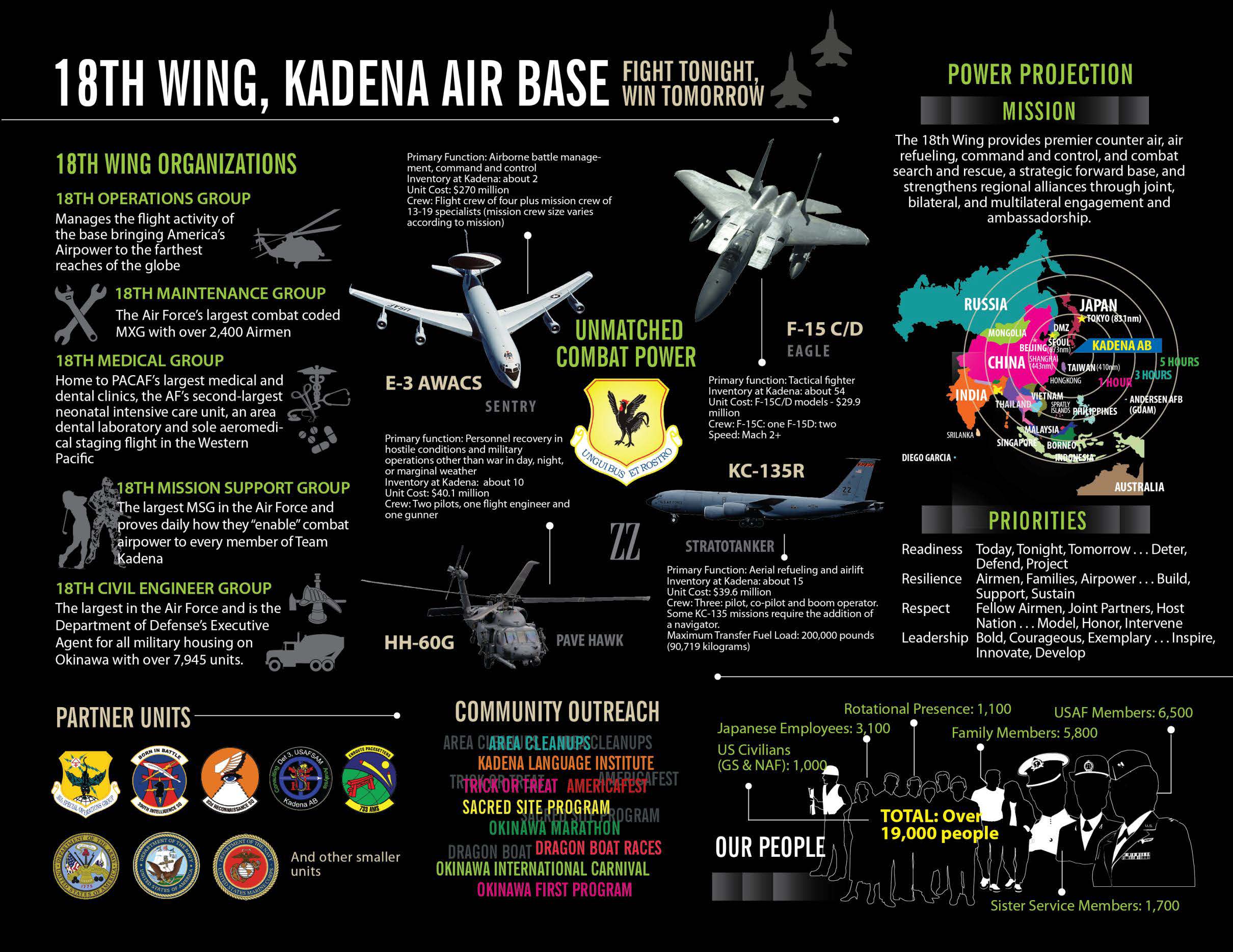 18th Wing Infographic